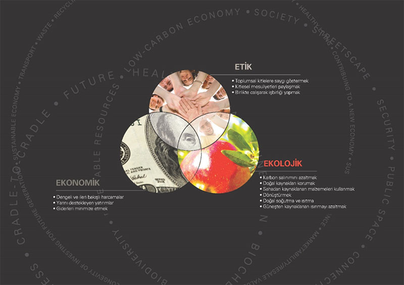 surdurulebilirligin-3-e-si-etik-ekolojik-ekonomik-2