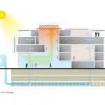 Avciarchitects TMB Office Design