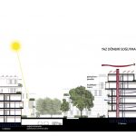 Avciarchitects_TOKI_Sustainability Diagram