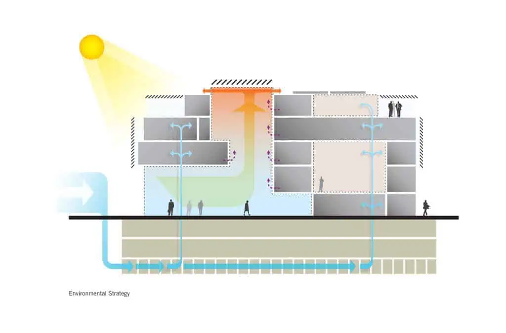 TMB innovation in architecture