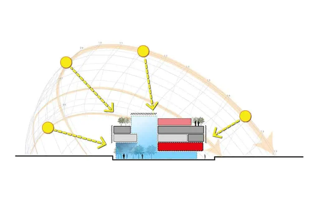 TMB innovation in architecture